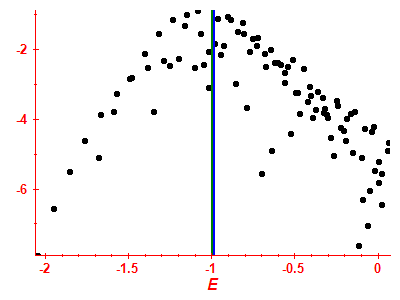 Strength function log